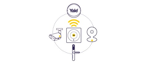 Yale Smart Security Ecosystem